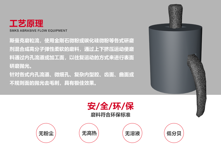 蘇州斯曼克磨粒流設(shè)備廠家是專(zhuān)業(yè)生產(chǎn)<a href='http://jinchengle.cn' target='_blank'><u>去毛刺機(jī)</u></a>設(shè)備廠家,各種型號(hào)去毛刺工具,同時(shí)提供加工件<a href='http://jinchengle.cn' target='_blank'><u>去毛刺機(jī)</u></a>加工,磨粒流<a href='http://jinchengle.cn' target='_blank'><u>去毛刺機(jī)</u></a>廣泛應(yīng)用于<a href='http://jinchengle.cn' target='_blank'><u>交叉孔去毛刺</u></a>,<a href='http://jinchengle.cn' target='_blank'><u>內(nèi)孔去毛刺</u></a>,微孔去毛刺,噴油器,共軌管去毛刺,曲軸,閥體,泵體去毛刺