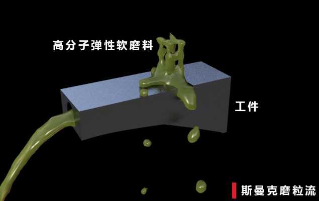 磨粒流<a href='http://jinchengle.cn' target='_blank'><u>內(nèi)孔拋光</u></a>