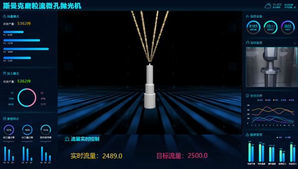 牛！斯曼克磨粒流<a href='http://jinchengle.cn' target='_blank'><u>微孔拋光機(jī)</u></a>實(shí)現(xiàn)自動(dòng)化生產(chǎn)，并打破多項(xiàng)技術(shù)壁壘！