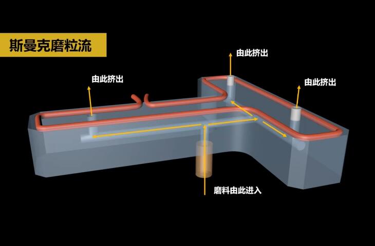 熱流道<a href='http://jinchengle.cn' target='_blank'><u>內(nèi)孔拋光</u></a>及去毛刺