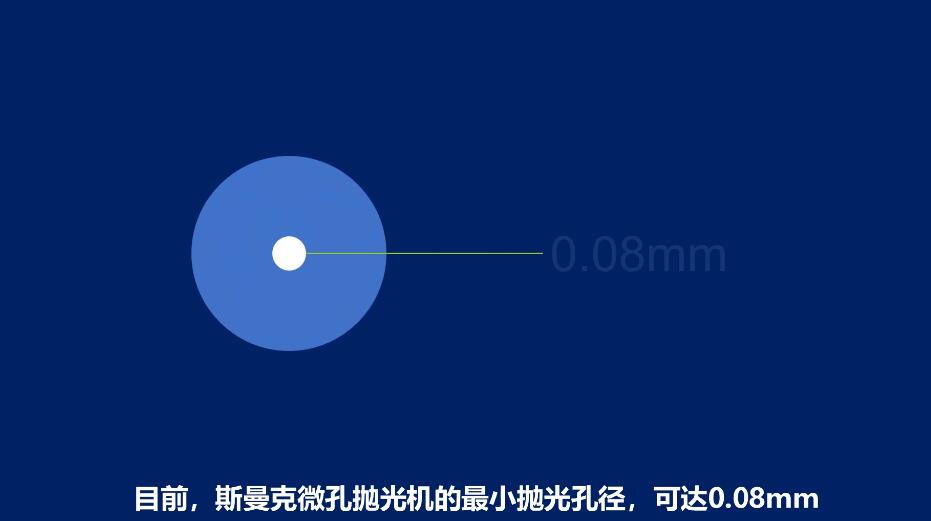 <a href='http://jinchengle.cn' target='_blank'><u>微孔拋光機(jī)</u></a>，實(shí)時(shí)在線控制流量，噴油嘴微孔拋光