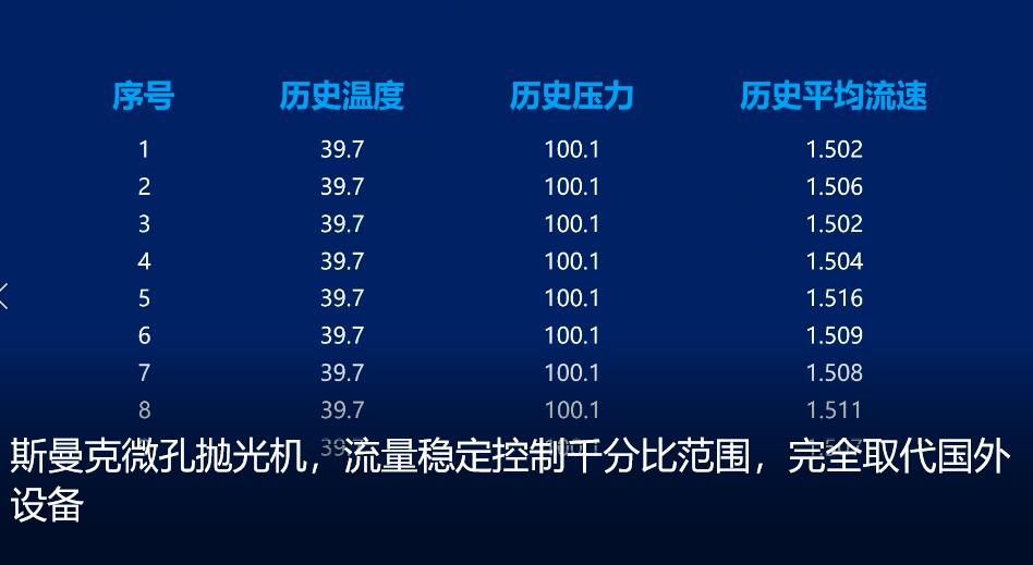 <a href='http://jinchengle.cn' target='_blank'><u>微孔拋光機(jī)</u></a>，實(shí)時(shí)在線控制流量，噴油嘴微孔拋光