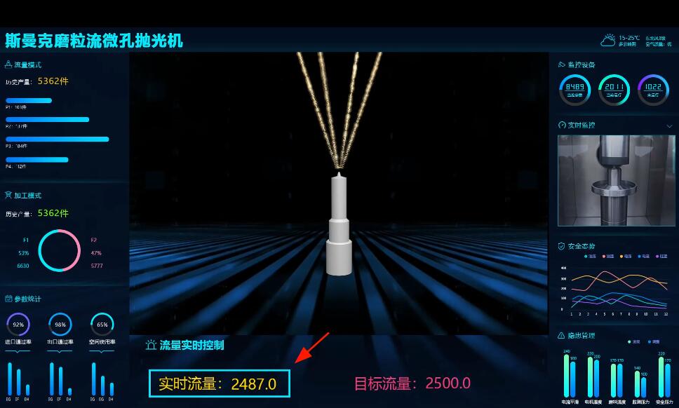 <a href='http://jinchengle.cn' target='_blank'><u>微孔拋光機(jī)</u></a>，實(shí)時(shí)在線控制流量，噴油嘴微孔拋光